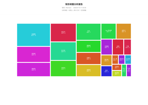 treemap 17 1784195108718.png