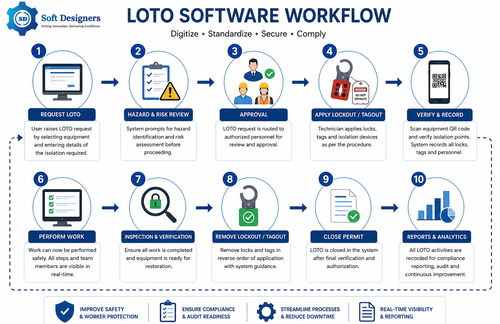 loto software.png