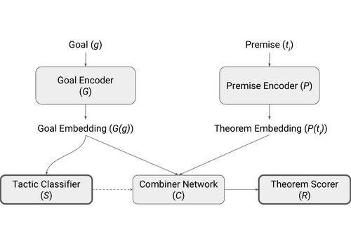 figure1 modelarchitecture cropped.png