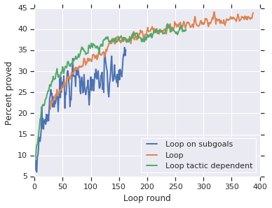 figure3 percent proved loop.png