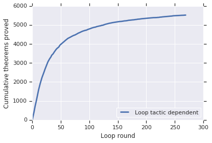 figure2 cumulative tac depend.png