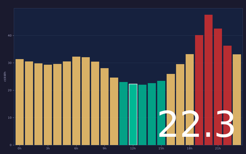 ems chart.png