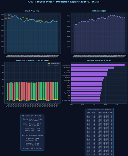 7203.T report 20260716.png