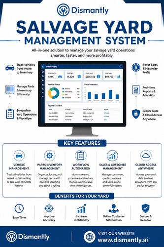 Boost Productivity with a Powerful Salvage Yard Management Solution.png