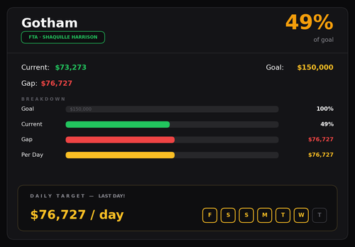gotham chart.png