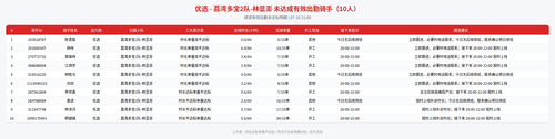 rider 优选 荔湾多宝2队 林显澎 2100.png