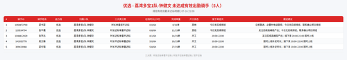 rider 优选 荔湾多宝1队 钟健文 2100.png