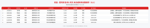 rider 优选 荔湾多宝3队 刘文 2100.png