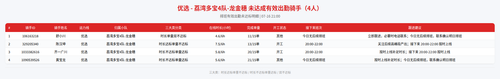 rider 优选 荔湾多宝4队 龙金穗 2100.png