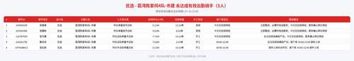 rider 优选 荔湾陈家祠4队 市建 2100.png