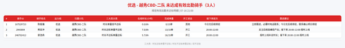rider 优选 越秀CBD 二队 2100.png