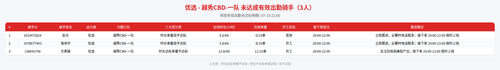 rider 优选 越秀CBD 一队 2100.png