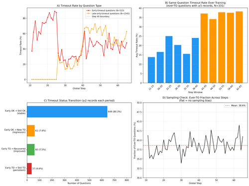 timeout persistence analysis.png