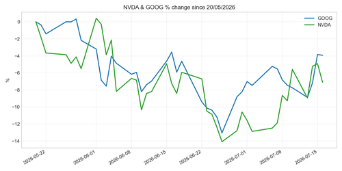 chart 20260716.png