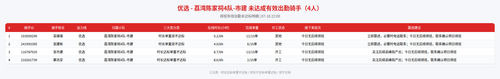 rider 优选 荔湾陈家祠4队 市建 2200.png