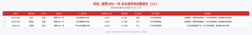 rider 优选 越秀CBD 一队 2200.png