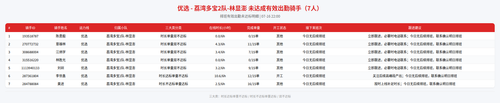 rider 优选 荔湾多宝2队 林显澎 2200.png