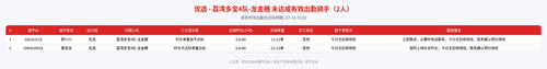rider 优选 荔湾多宝4队 龙金穗 2200.png