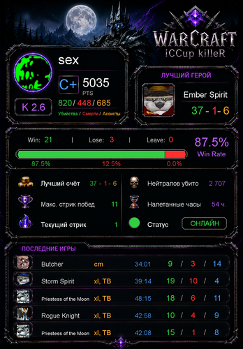 stats 945189e23ff53659fa33.png
