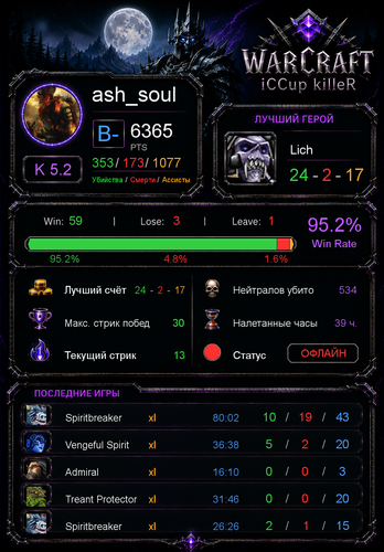 stats 3853b1fa29869b152e5e.png