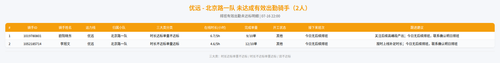 rider 优远 北京路一队 2200.png