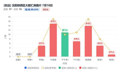 沈阳铁西区大都汇商圈片.jpg