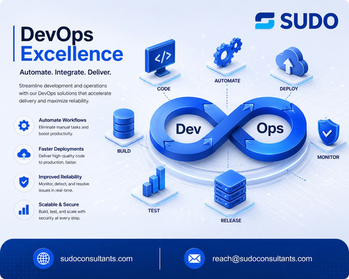 DevOps Services Company UAE..jpg