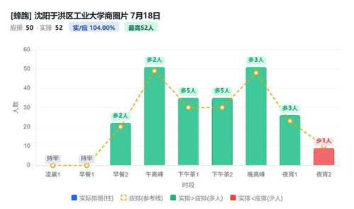 沈阳于洪区工业大学商圈片.jpg