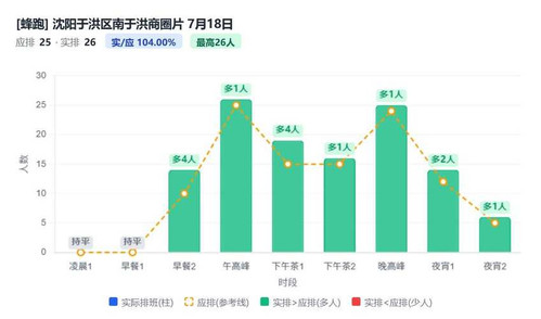 沈阳于洪区南于洪商圈片.jpg