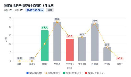 沈阳于洪区张士商圈片.jpg