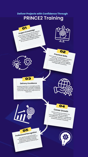 Deliver Projects with Confidence Through PRINCE2 Training.jpg