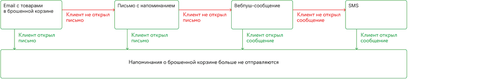 Как не терять аудиторию на этапе знакомства.png