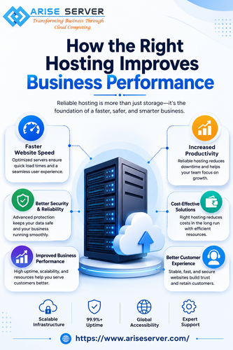 How the Right Hosting Improves Business Performance.png