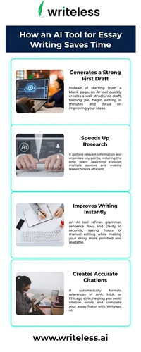 How an AI Tool for Essay Writing Saves Time.jpg