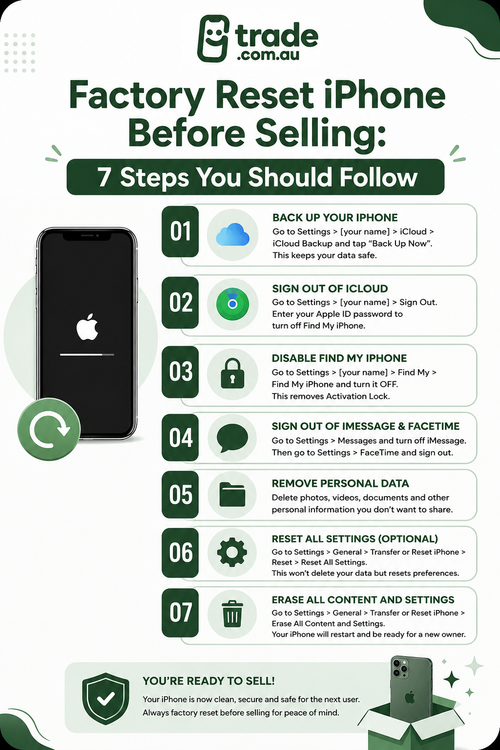 Factory Reset iPhone Before Selling 7 Steps You Should Follo.png