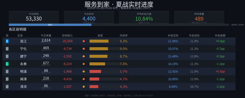 fuwudaojia v4.2