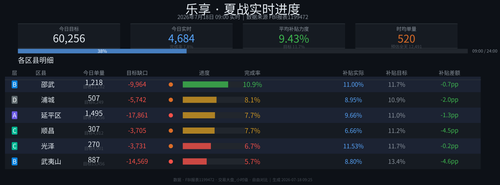 lexiang v4.2