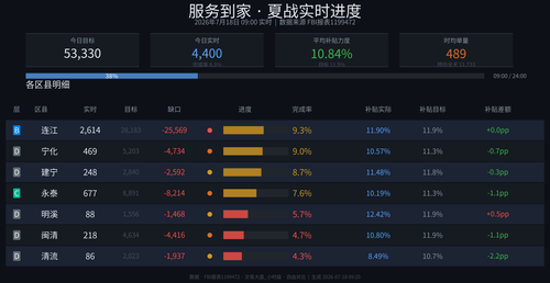 fuwudaojia v6.2