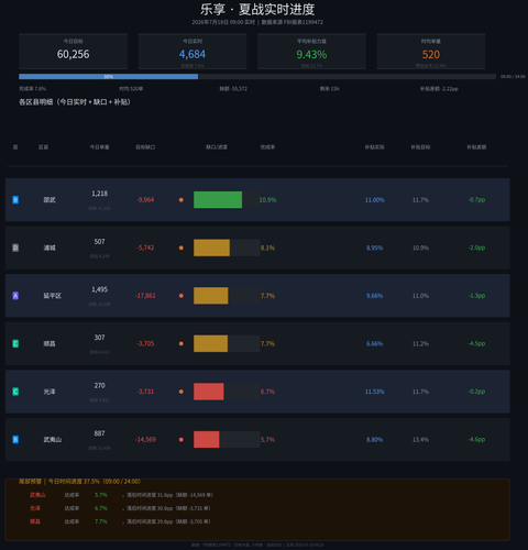 lexiang v3.2