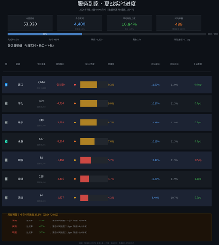 fuwudaojia v3.2