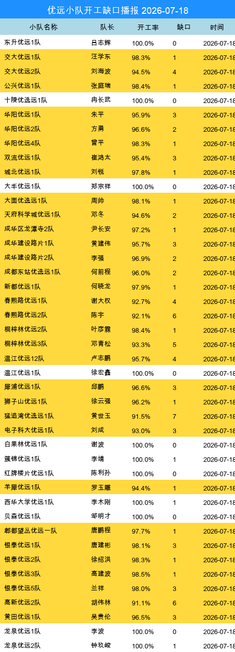 youyuan gap.png