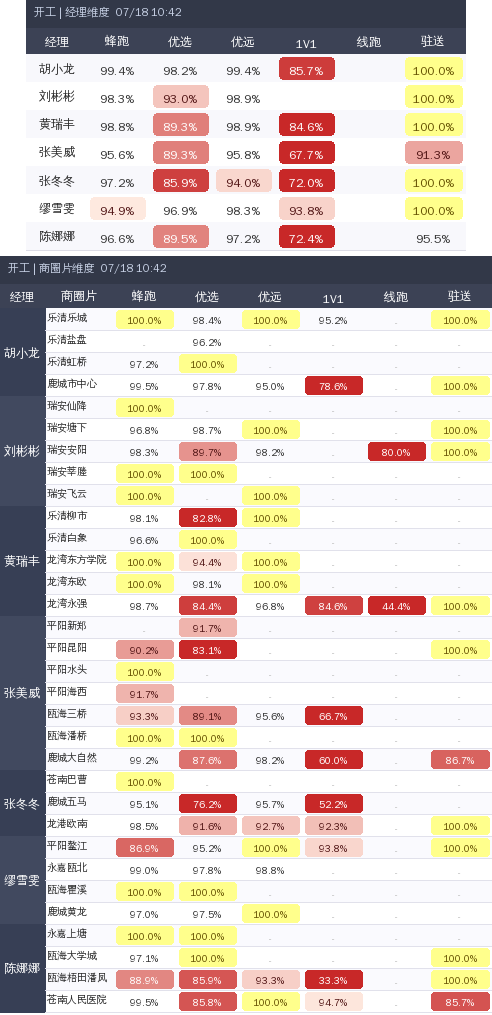 ziguan summary.2