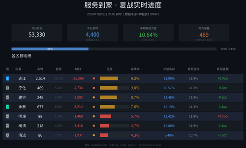 fuwudaojia v8.2
