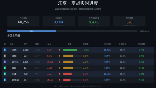 lexiang v8.2