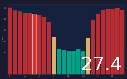 ems chart.png