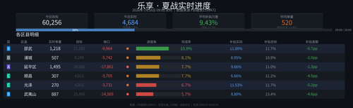 lexiang v5.2