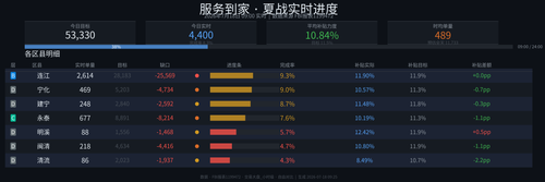 fuwudaojia v5.2