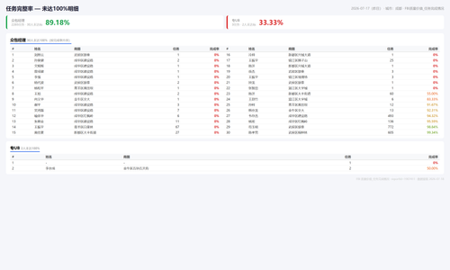task completion report.2