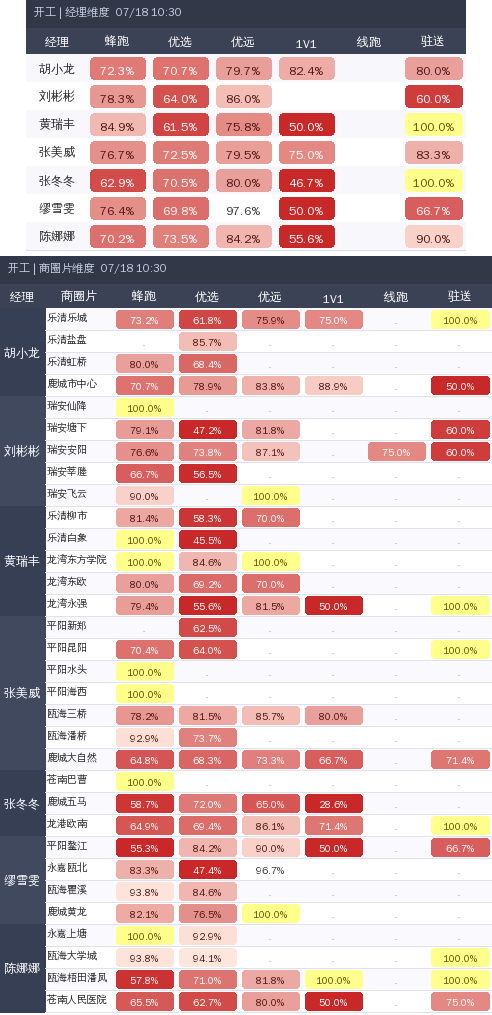 ziguan summary.2