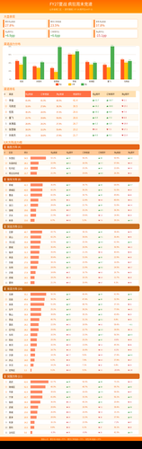 weekend race dashboard.png